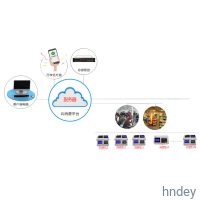 微信支付宝食堂收费系统